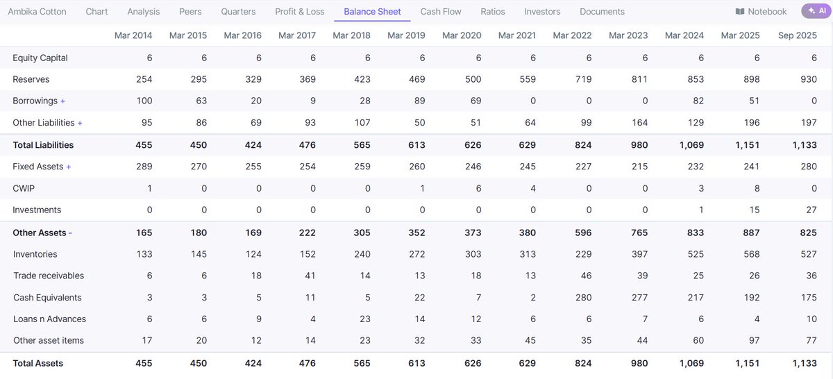 stokkinvesting's tweet photo. #GHCLTextile and #SangamIndia results indicate strong improvement in Yarn spreads in 4Q26.. Led by rising global cotton prices and increased procurement by China (due to low acreage)
This should be very good read through for other Cotton Yarn players, especially the ones having large cotton inventory like #AmbikaCotton 👇