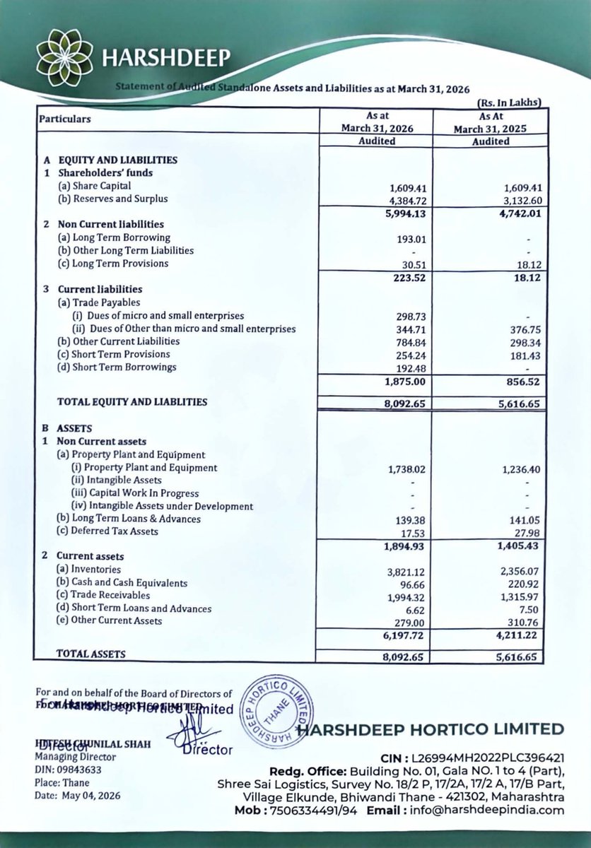 nileshkurhade's tweet photo. 📌 Harshdeep Hortico Ltd informed the exchange about its approval for the financial results for the period ended March 31, 2026. #SME #HARSHDEEP 📄🧾 https://t.co/s7l9xo0snF