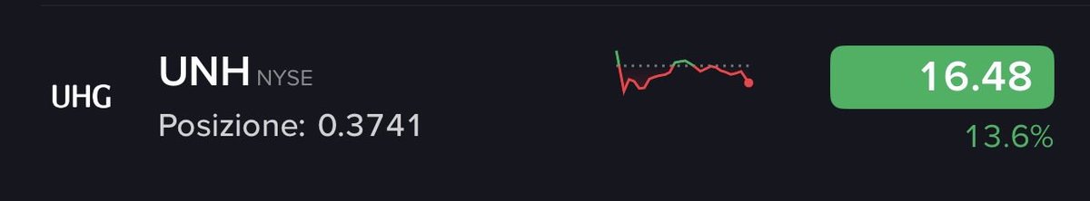MarkoLleshi1's tweet photo. 6 months ago the healthcare stocks were crashing and everybody panicked, well i bought some… #vht https://t.co/Fpi1CZl3lU