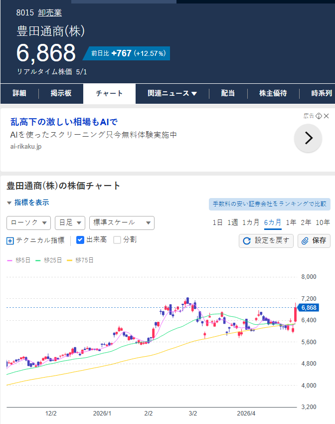 とうどう りきち株式投資家 tweet media