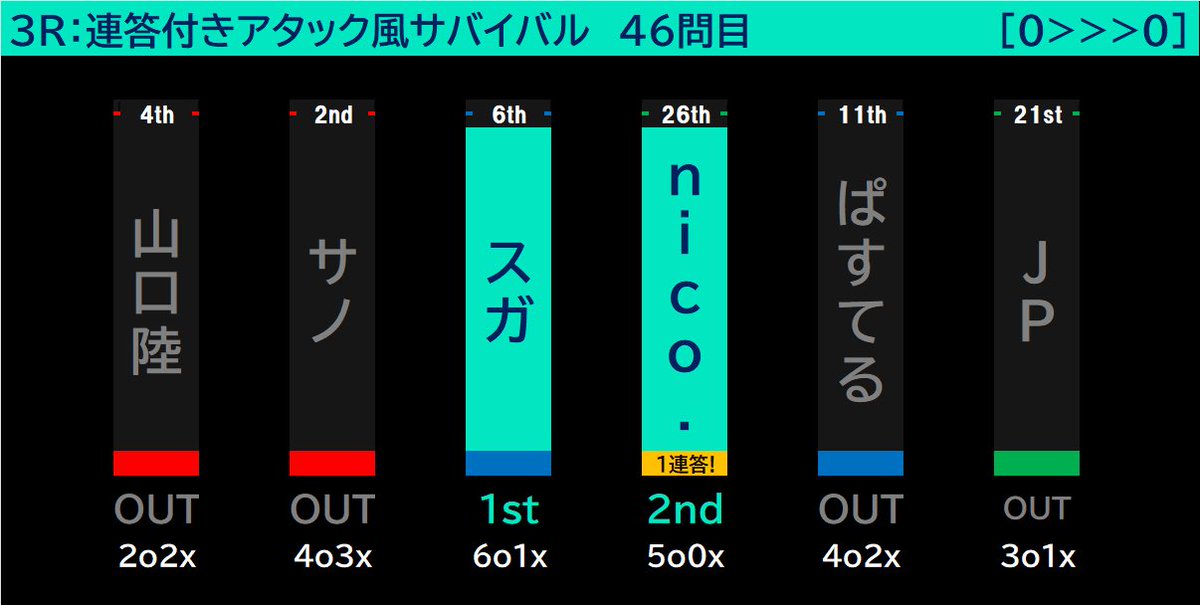 AQLサポーターズオープン tweet media