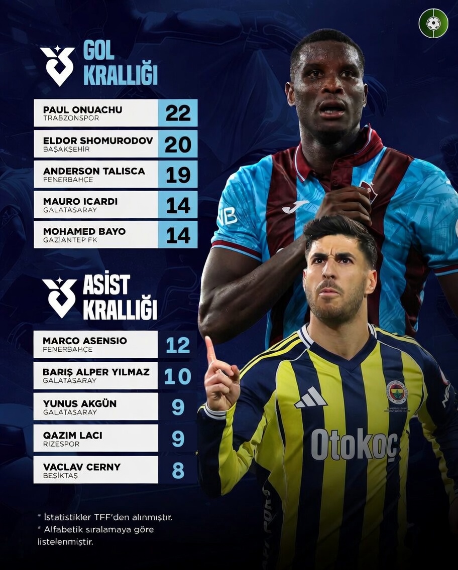 FutbolArena tweet media