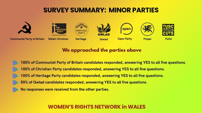Wales-Women’s Rights Network 💜🤍💚🏴󠁧󠁢󠁷󠁬󠁳󠁿 tweet media