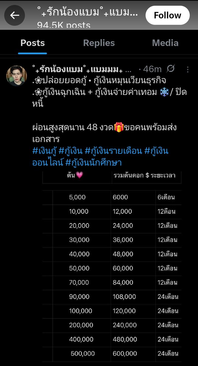 * tweet media