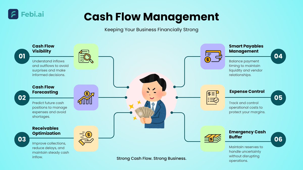 FebiAI_'s tweet image. 💸 Revenue looks good.
Cash flow keeps you alive.

Strong businesses don’t just earn—
they control cash flow.

#CashFlow #BusinessGrowth #MSME #StartupIndia