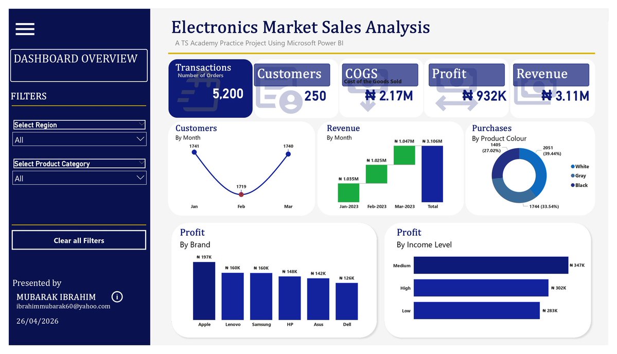 mhubzy's tweet image. Introducing my recent project as an intending data analyst. I am ready to do great work for organizations in need of a data analyst. Feedback is appreciated.

#data #dataanalyst #design #report #dashboard #dataanalytics #opentowork
