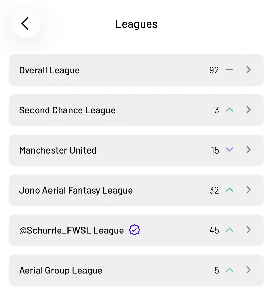 TooneyWSL's tweet photo. Insane that I’m now top 100 in the world, and 3rd in the second chance league. Back in November I was well outside 10k

Still a potential 17 fixtures this GW too, and annoyingly a 9 pointer first bench

#WSLfantasy https://t.co/twwfTZPUcd