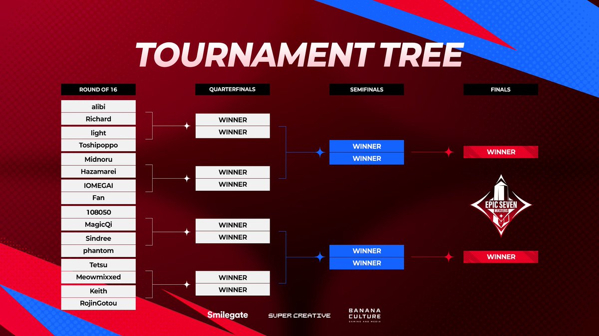 📢 E7 Masters 2026ノックアウトステージのグループ分けが完了いたし