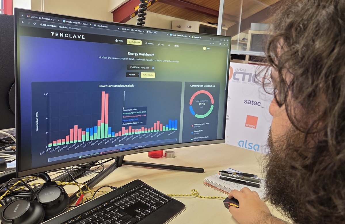 Fedit's tweet image. #CTIC desarrolla un sistema pionero para mejorar la gestión de la energía #solar en las comunidades energéticas rurales

🔸 #TENCLAVE

➡️ fedit.com/2026/05/ctic-d… ☀️

#CentrosTecnológicos #TransferenciaTecnológica #GeneraciónDeConocimiento #InnovaciónConImpacto