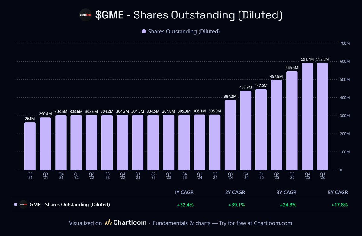 Chartloom tweet media