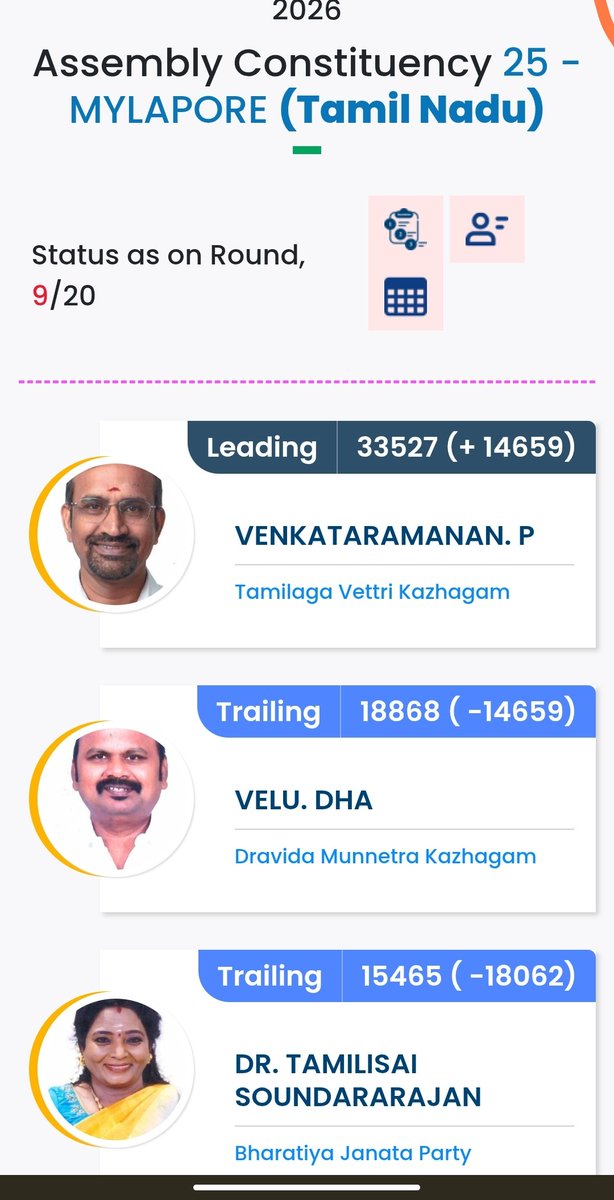 BJP should withdraw from Tamilnadu. Its throughly rejected.