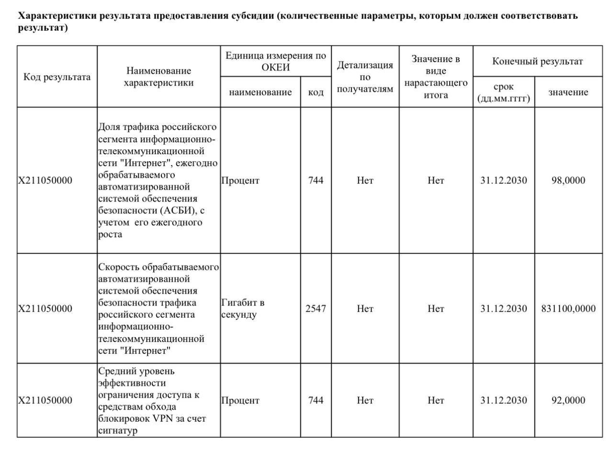 Независимый взгляд 💥 tweet media