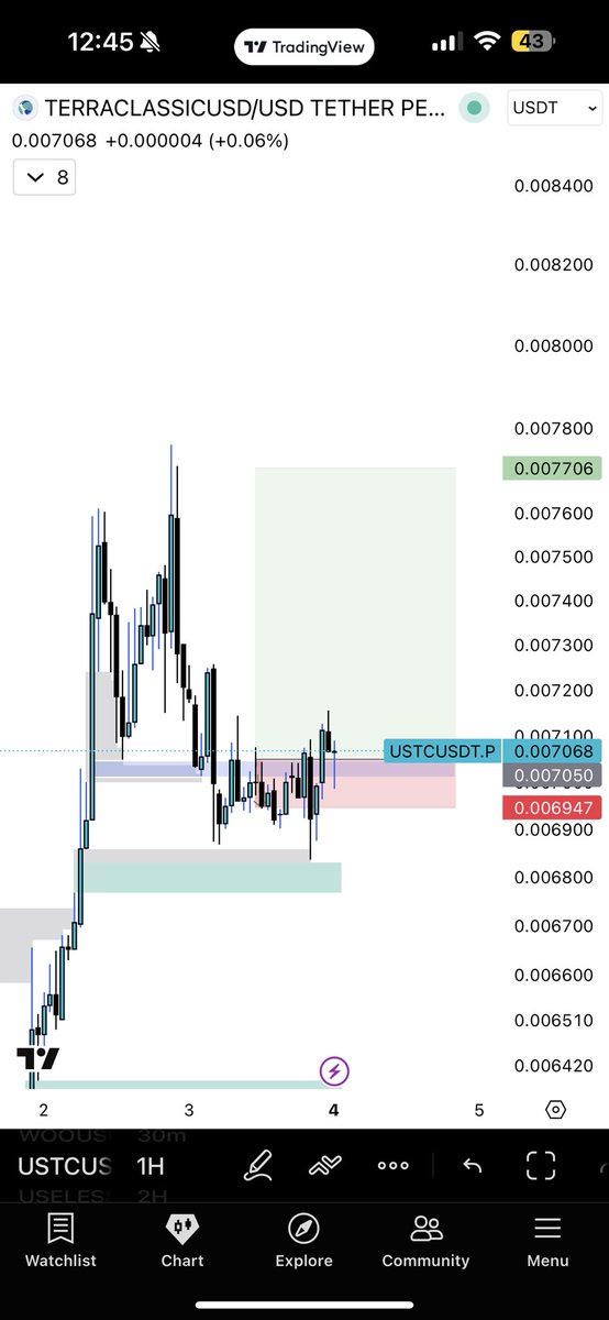 MoneyMazin_'s tweet photo. $USTC 2nd win of the day GN be back tomorrow 💰💰💰
Discord Link In Bio #AMBICAP https://t.co/YDbVBcaBXP