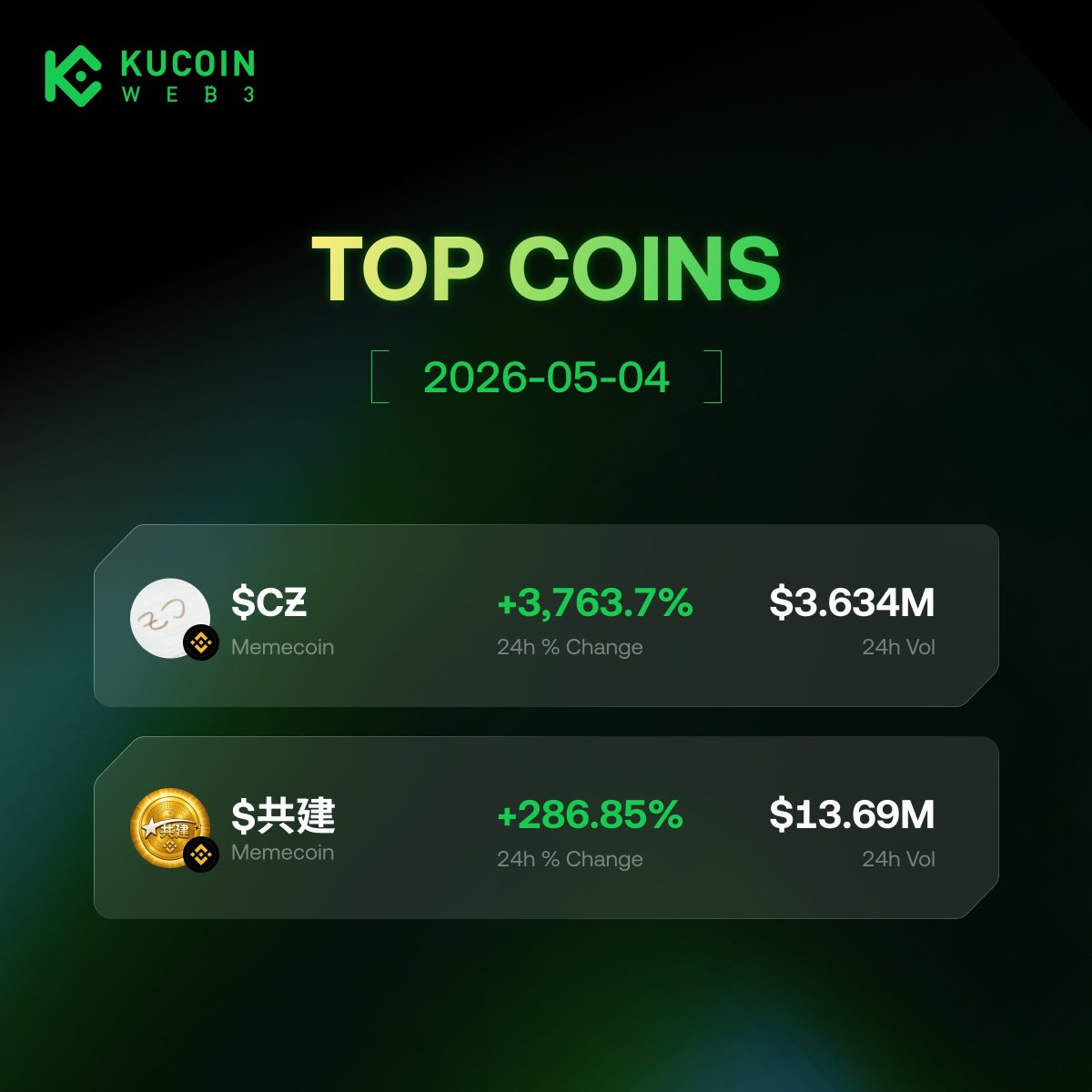 KuCoin Web3 Wallet tweet media