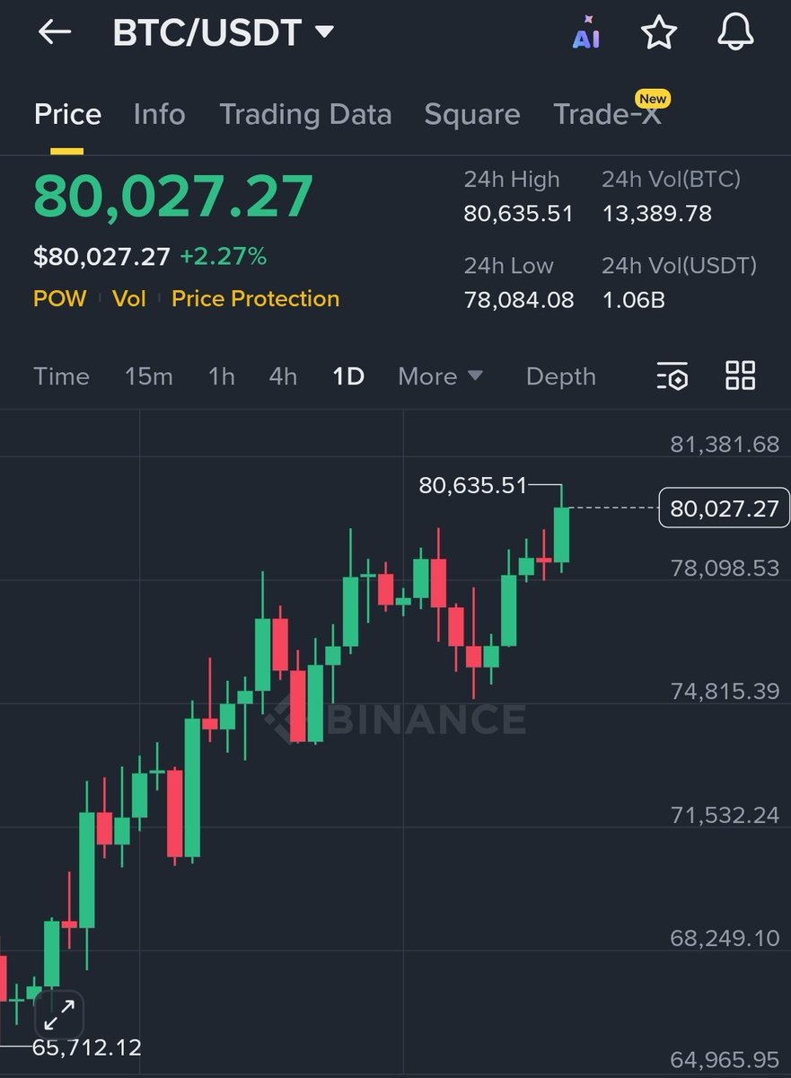 Sjuul | AltCryptoGems tweet media