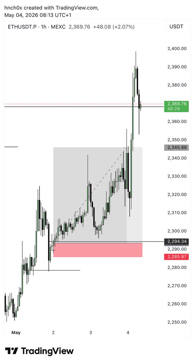 Hnch0x (LockedIn) tweet media