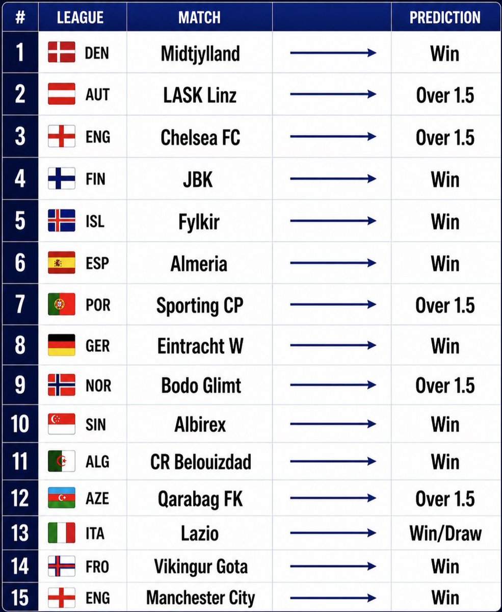DailyBetTips tweet media