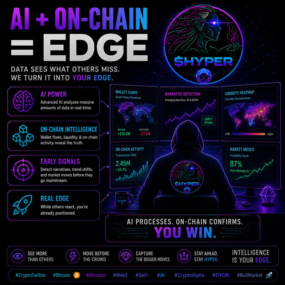 Hyperstition01's tweet photo. AI + on-chain = edge.

While most traders watch charts, the real signals are in data, wallet flows, narratives, liquidity shifts.

AI processes it instantly.

You don’t react to moves. You see them forming.

That’s the difference.

#CryptoTwitter #Bitcoin #AI #Altcoins https://t.co/RhzpubtkJY