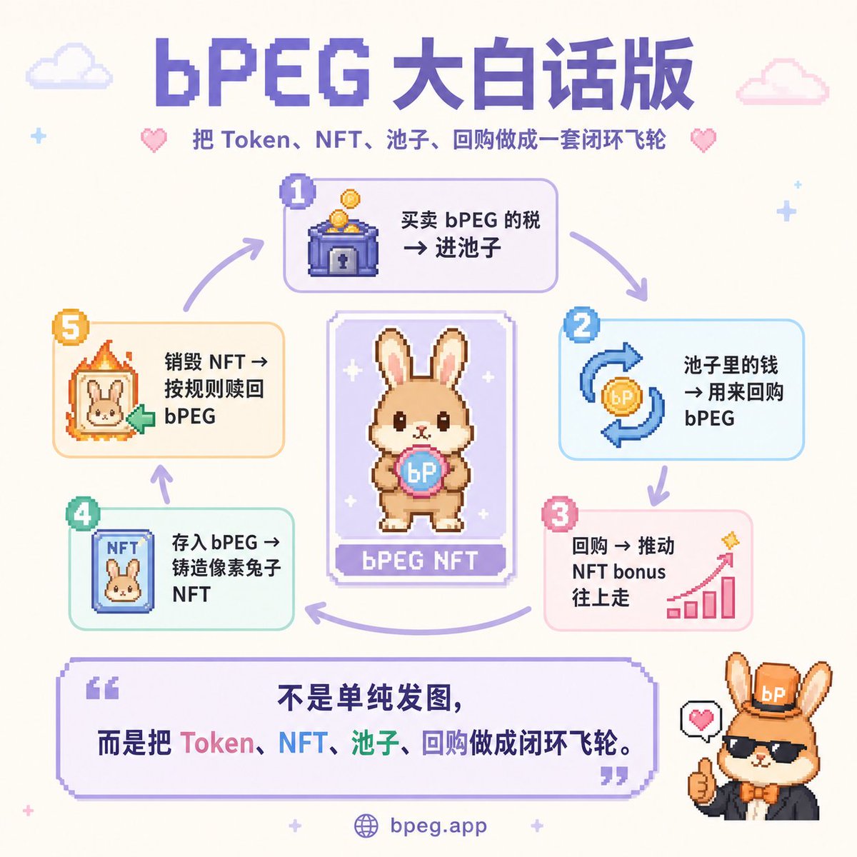 bPEG tweet media