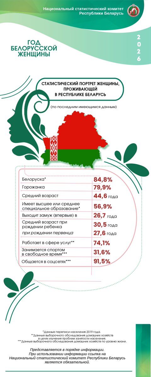 Белстат tweet media