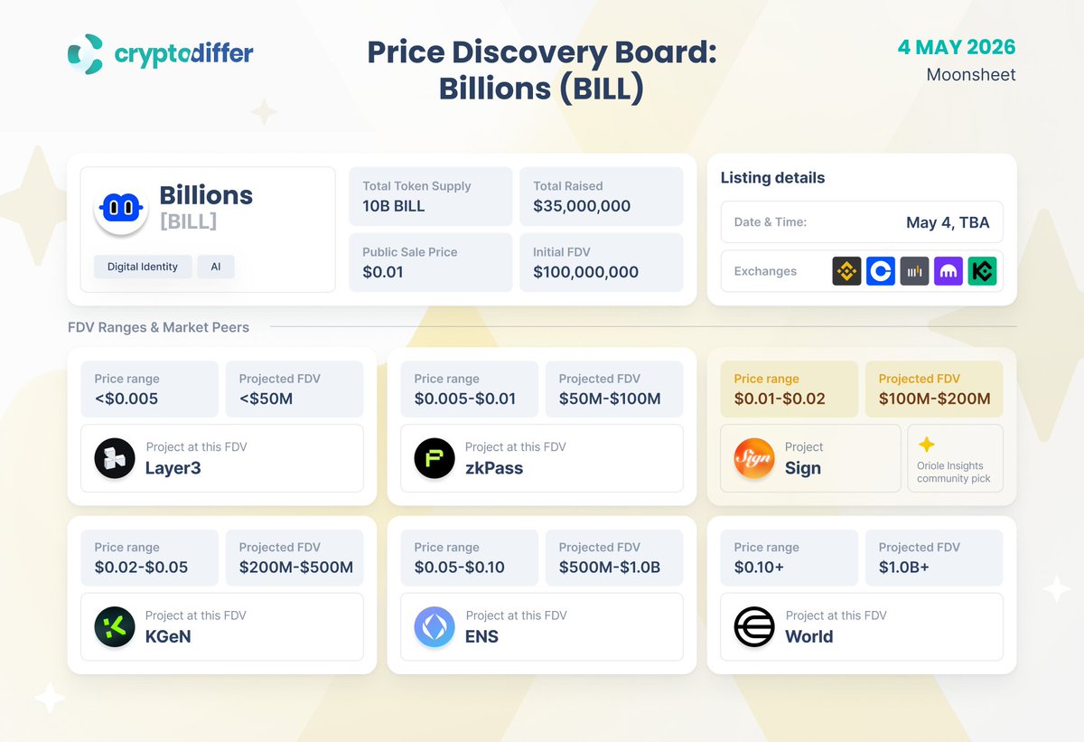 CryptoDiffer Analytics tweet media
