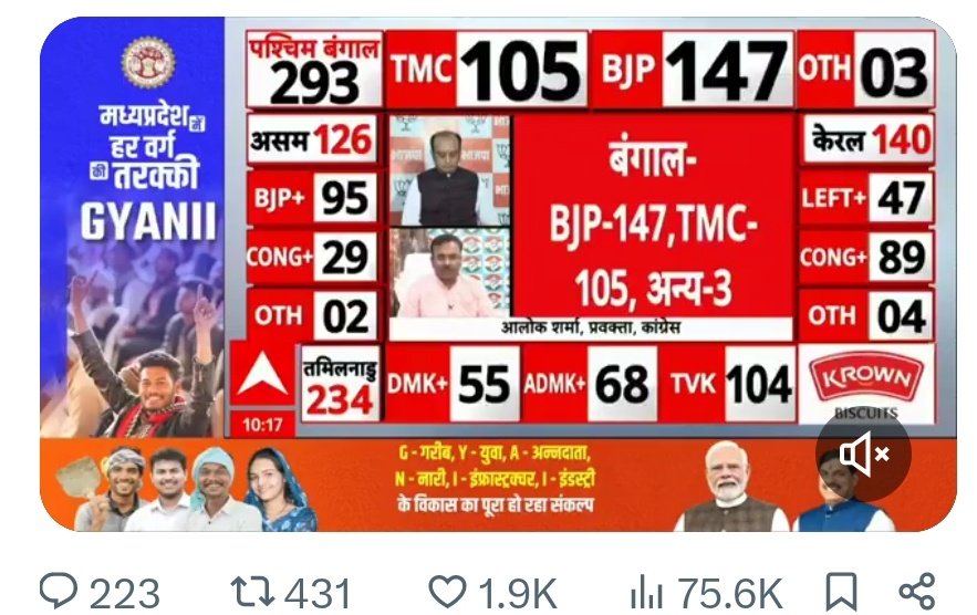 कुछ राज्य जिताने भी पड़ते हैं,
ताकि विश्वनीयता बनी रहे,
शक सुभा गुंजाइश कम रहे।

#electionresult2026