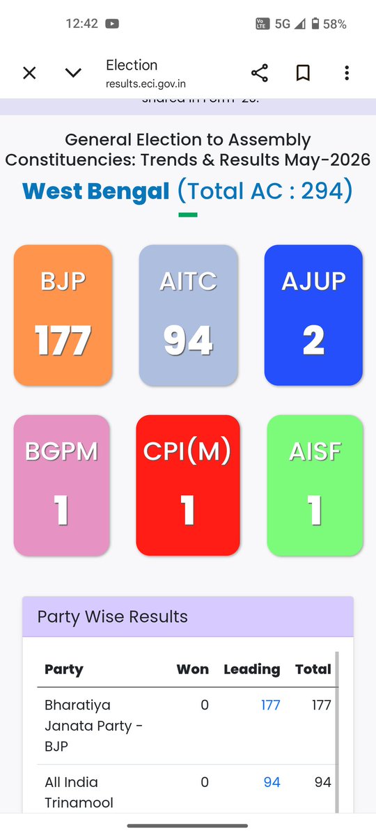 Anil Gupta 🇮🇳 tweet media
