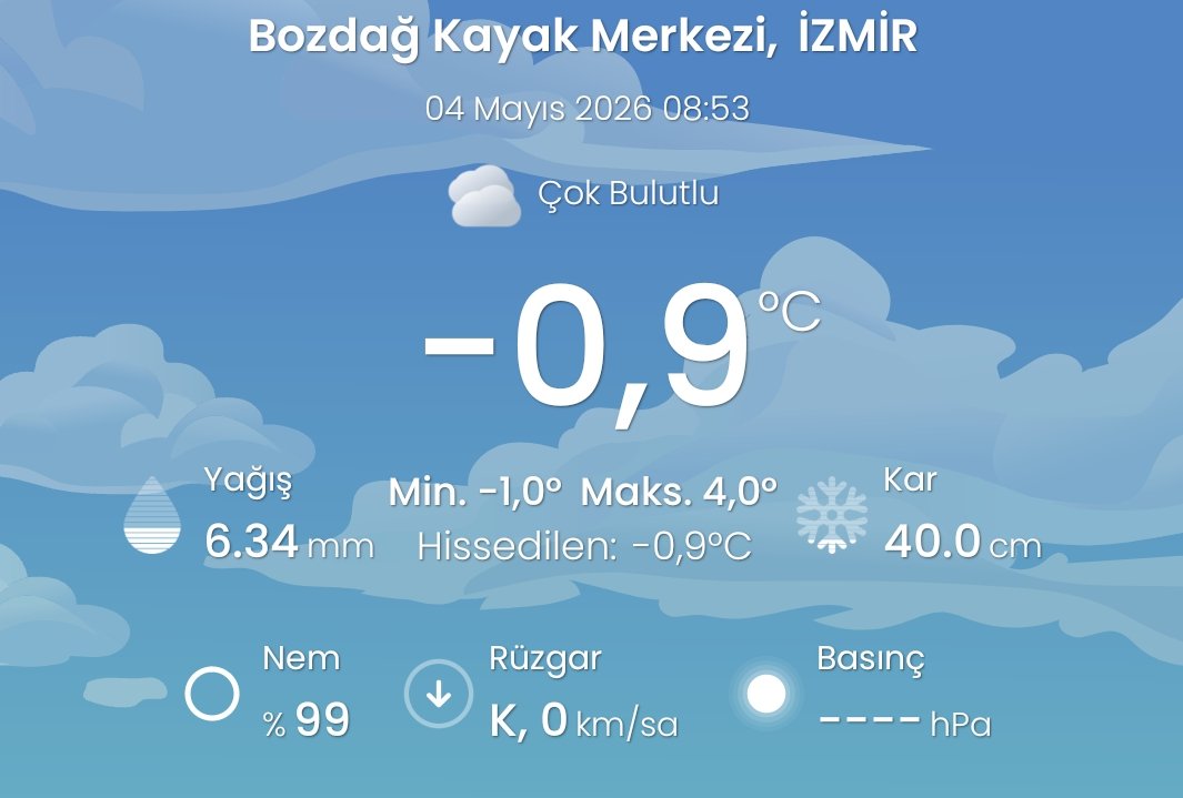 İzmir Hava Durumu tweet media