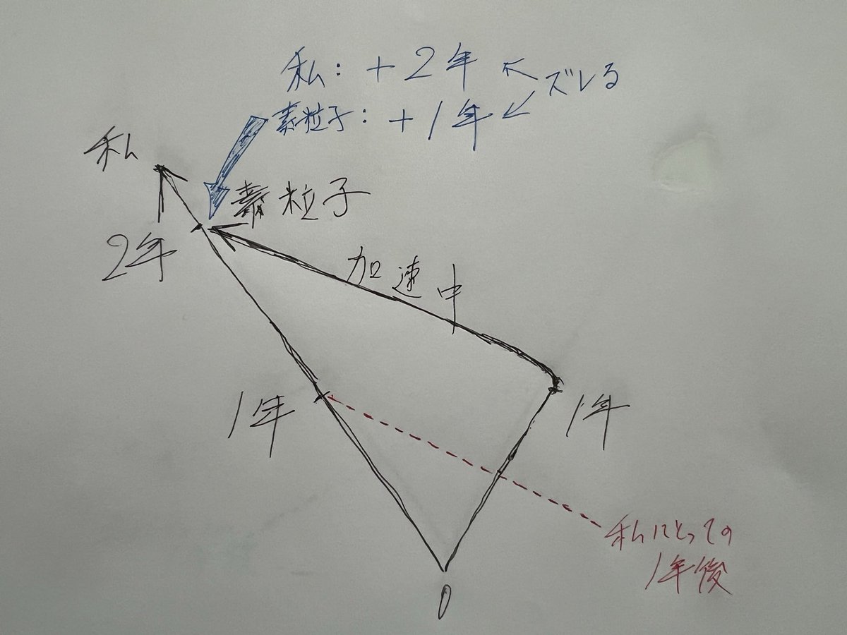 野村泰紀（Yasunori Nomura） tweet media