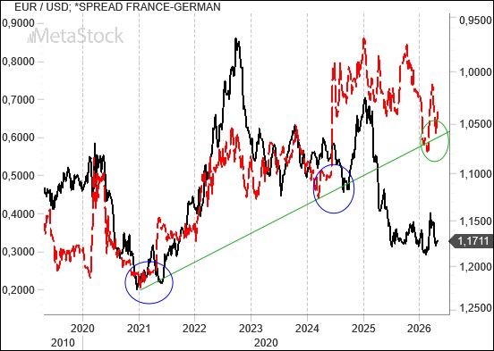 MoneyRantsCom's tweet photo. EUR/USD Weekly Outlook, May 4, 2026: The Fed Navigates Uncertainty
https://t.co/IjjSQg0Omn https://t.co/7Rde1A6bVP