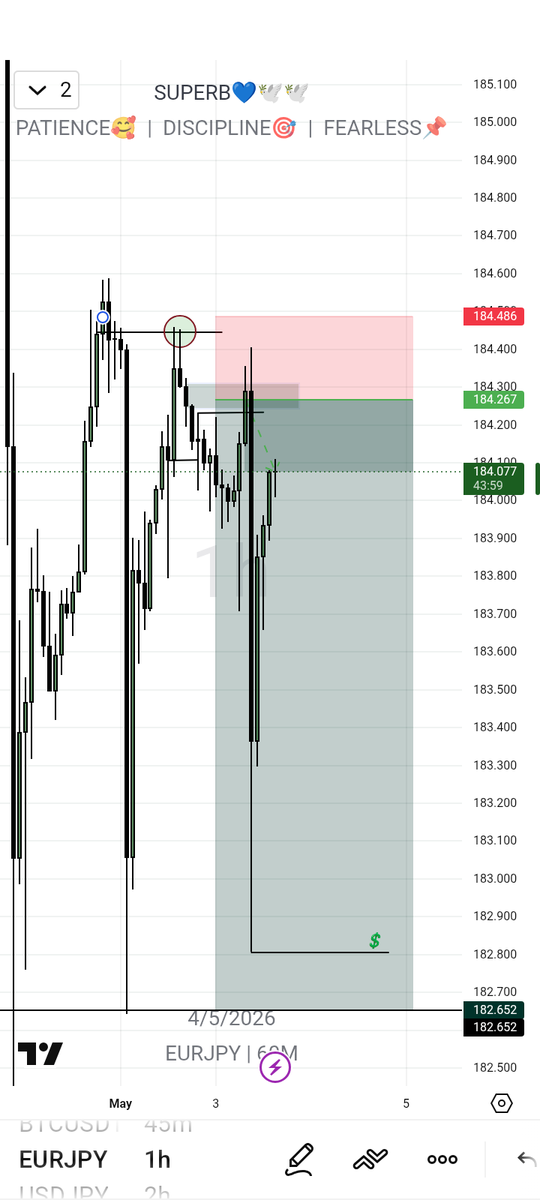 TP DECLINED ❌,,

EURJPY📊