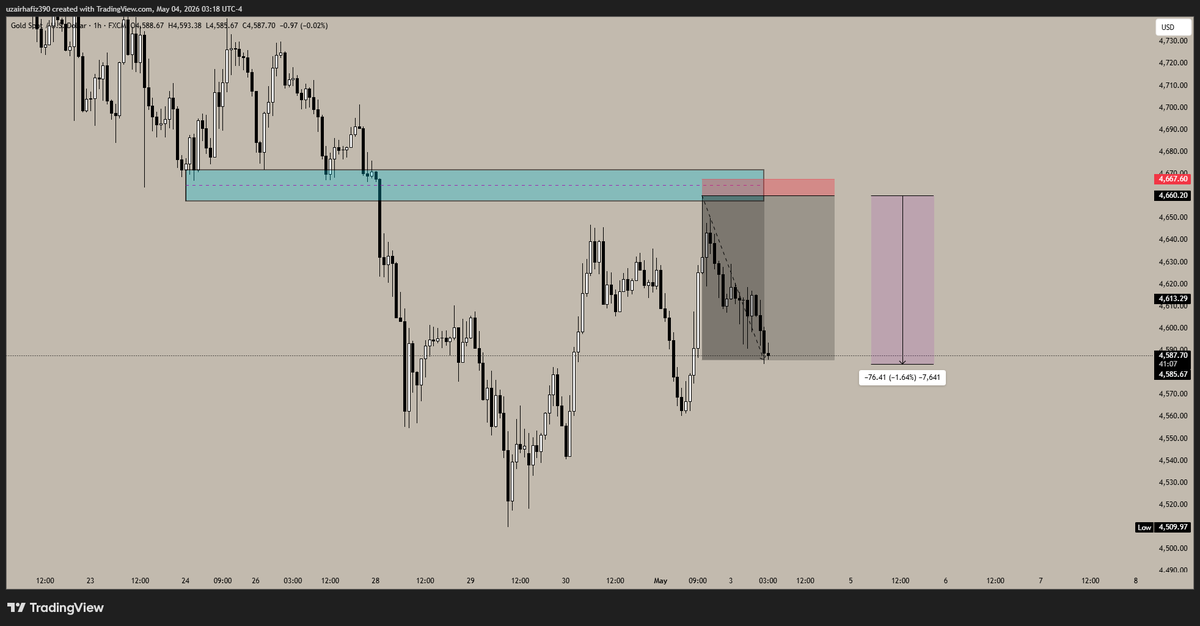 GigaChadn00's tweet photo. 1:10 trade 760+pips Captured in our TELEGRAM if you want this type of results DM https://t.co/YA2u8KcIZN