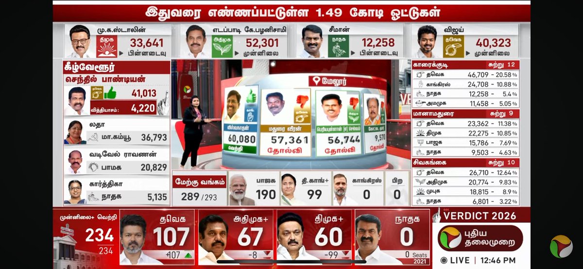 Vinoth Kumar tweet media