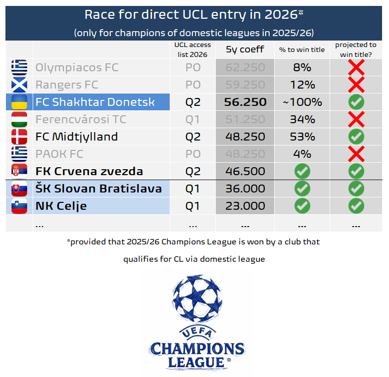 Football Meets Data tweet media