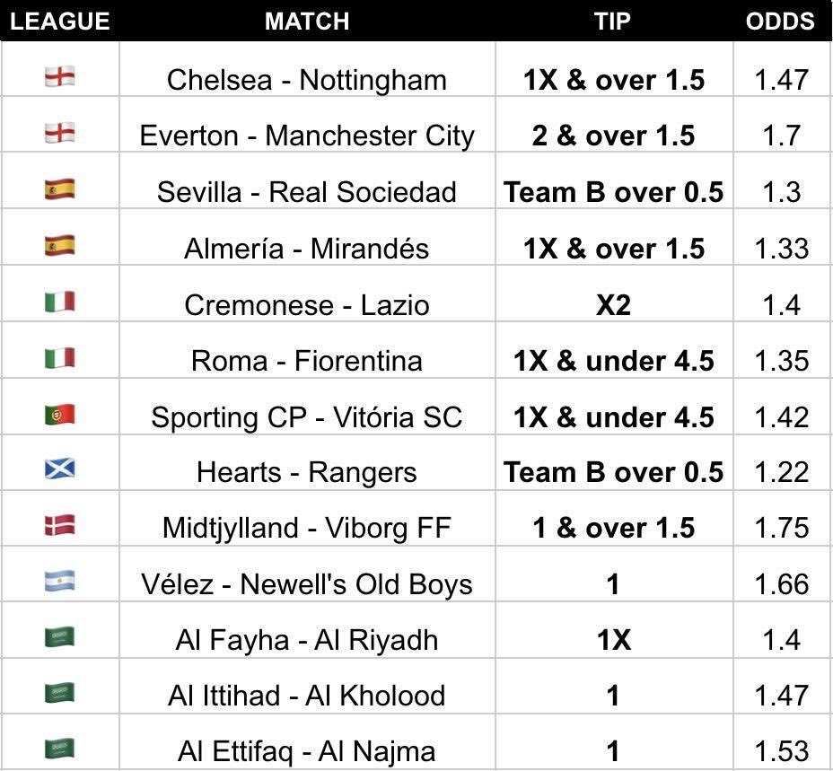 DailyBetTips tweet media