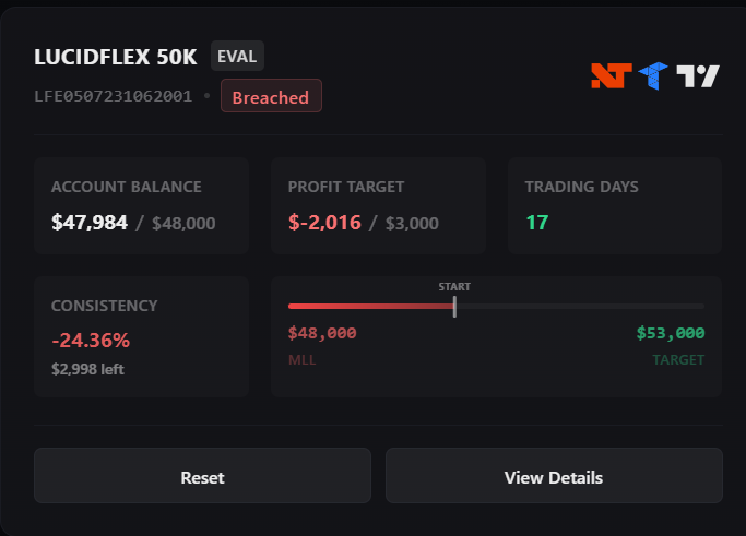 Damocle98's tweet photo. Road to 10k in payout | EP.5

🇮🇹 Piccolo recupero su @FundedHive ma account bruciato su @TradingLucid

🇺🇸 Little come back on @FundedHive but i lost the @TradingLucid account. https://t.co/lwEoHusIiC