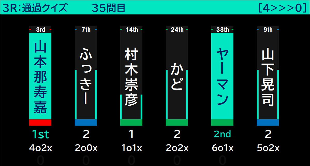 AQLサポーターズオープン tweet media