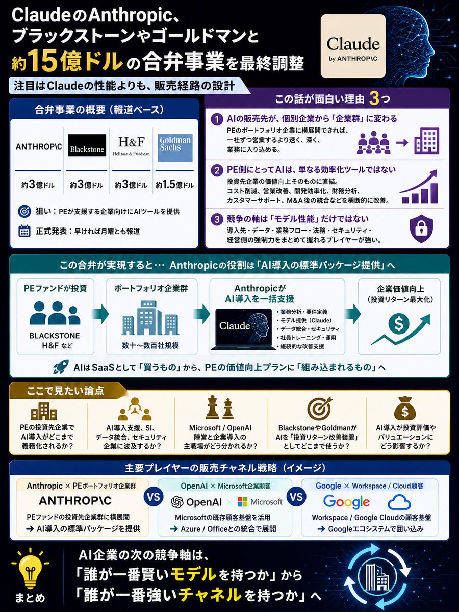 𝕂𝕆𝕁𝕀🇺🇸決算と経済指標💎新NISA完全対応🏄🌊 tweet media