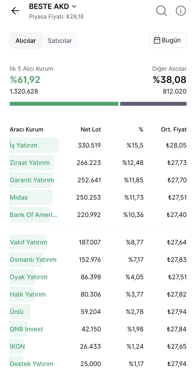 Sıradan Biri tweet media
