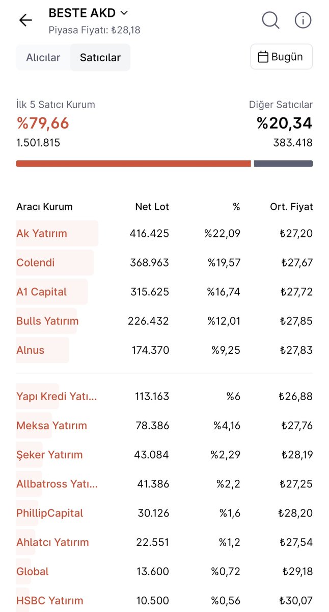 Sıradan Biri tweet media