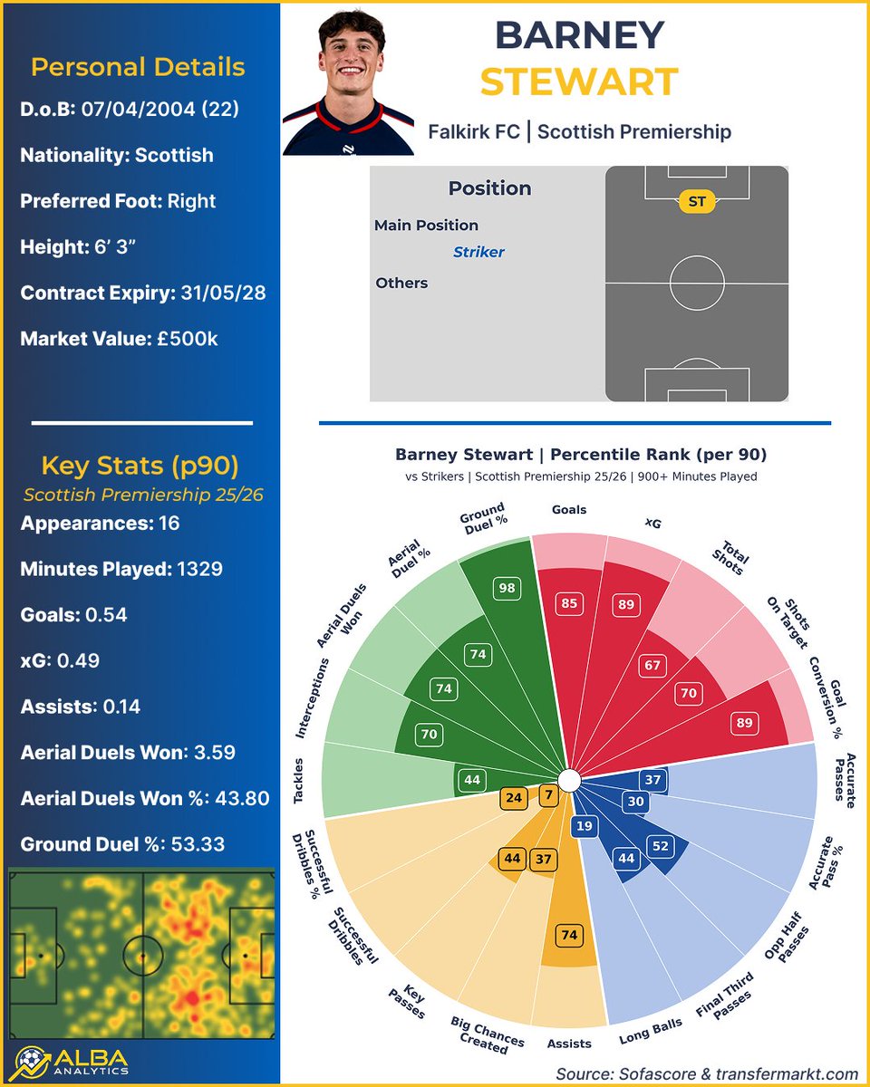 Alba Analytics tweet media