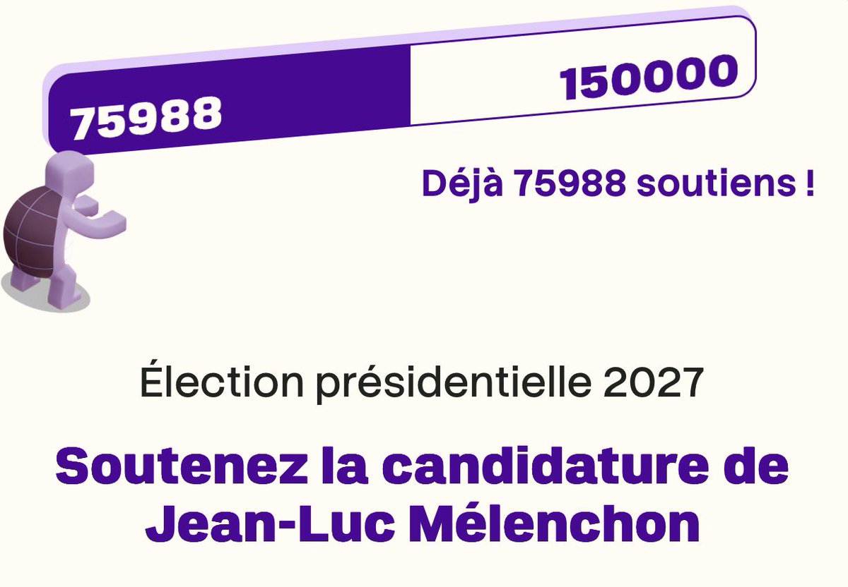 jacquincl's tweet photo. Ohlala Jean-Luc Mélenchon s’approche déjà des 80 000 parrainages !!!

Signez et faites signer : https://t.co/BC0whmHcDy https://t.co/Mm2SQn4xUI
