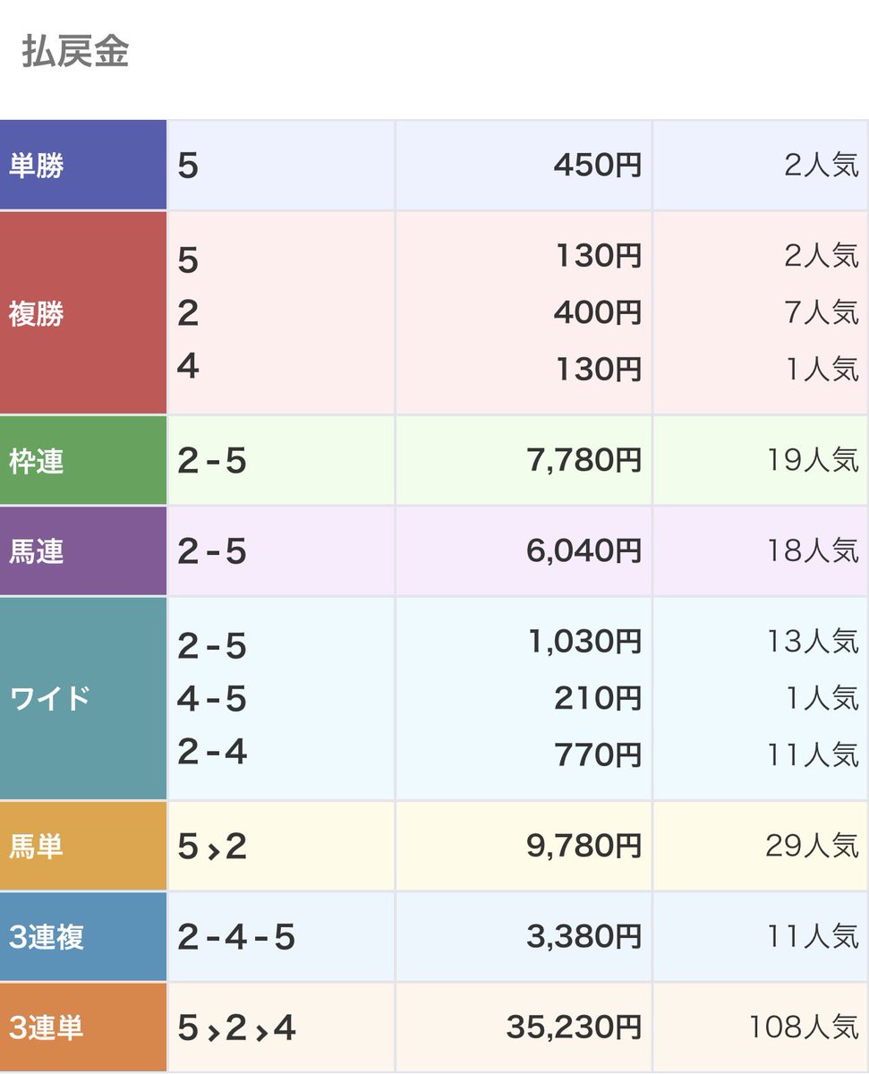 ちゃっぴー先生@競馬AI【Cアナライズ】開発者 tweet media