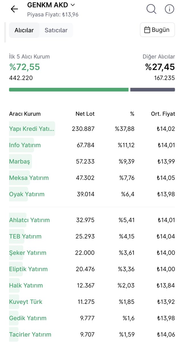 Sıradan Biri tweet media