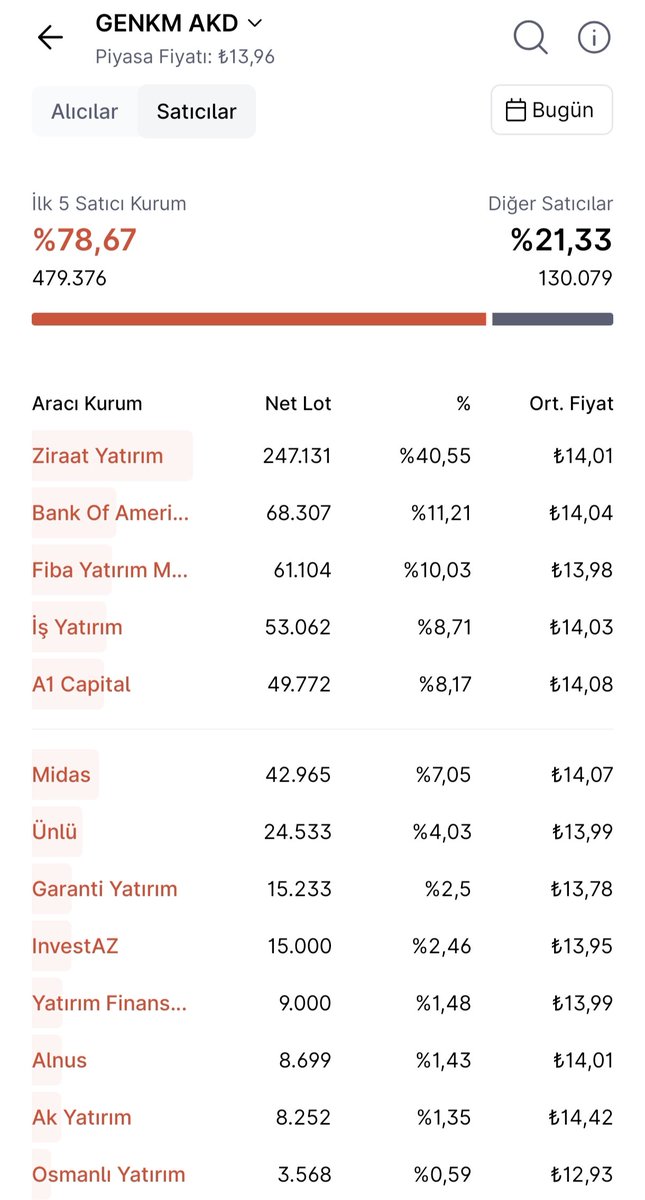 Sıradan Biri tweet media