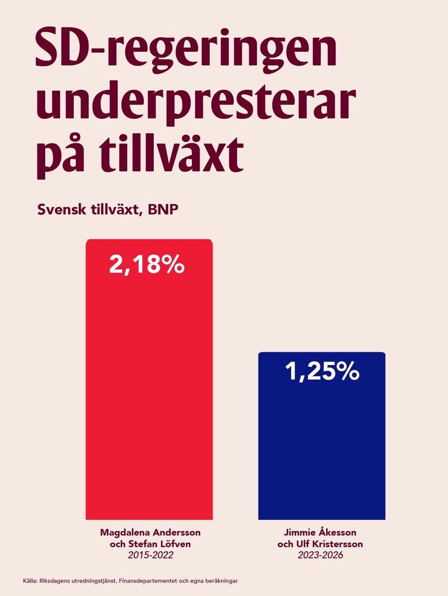Emma Fastesson Lindgren tweet media