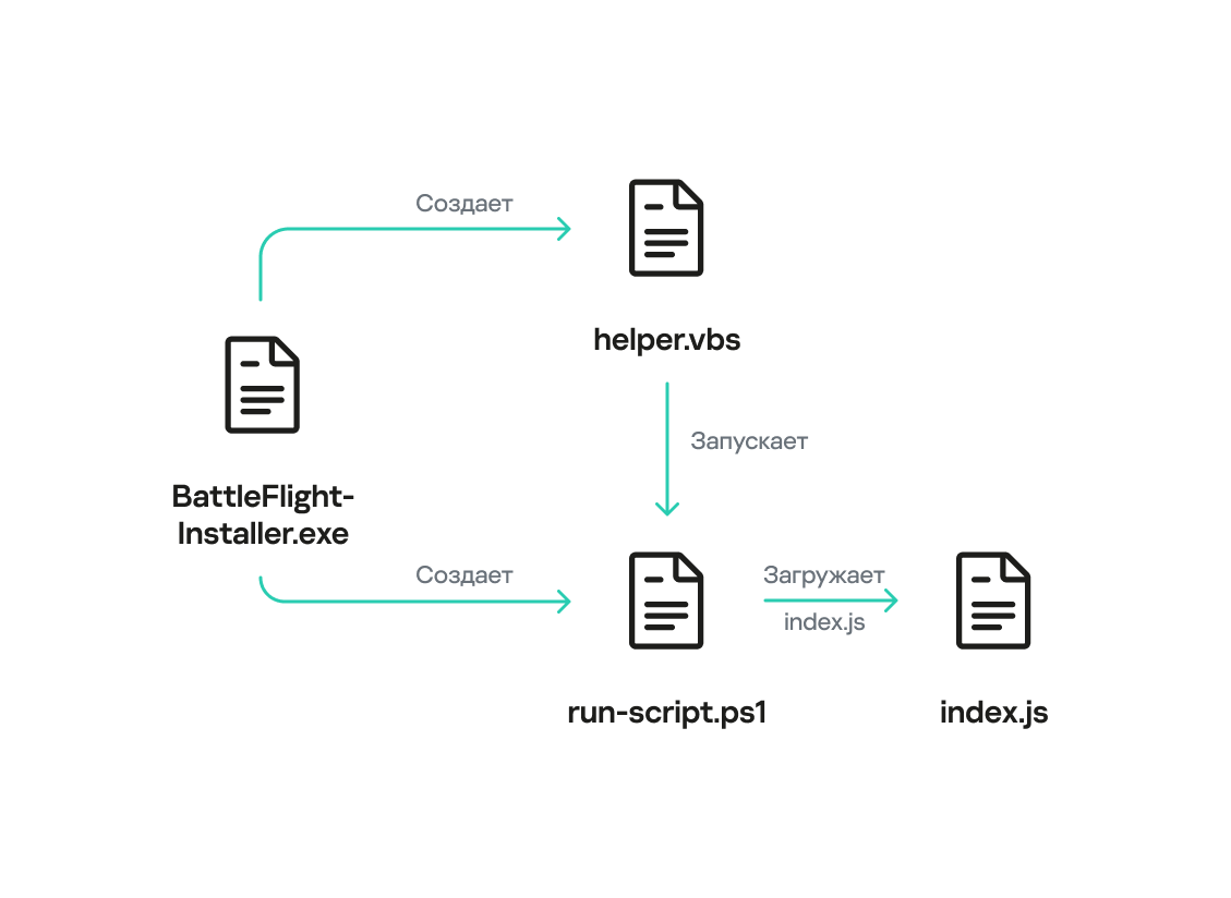 the_yellow_fall's tweet photo. HeartlessSoul is targeting aviation and industrial sectors to steal maps and infrastructure schematics. Learn how they use ZDI-CAN-25373 to hide their tracks.
#HeartlessSoul #CyberEspionage #AviationSecurity #GeospatialData #APT #Infosec
https://t.co/ojOOAewwug https://t.co/OQeXSTlIah