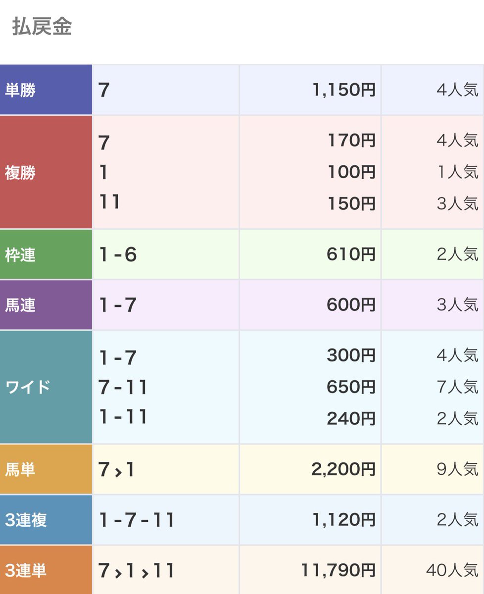 ちゃっぴー先生@競馬AI【Cアナライズ】開発者 tweet media