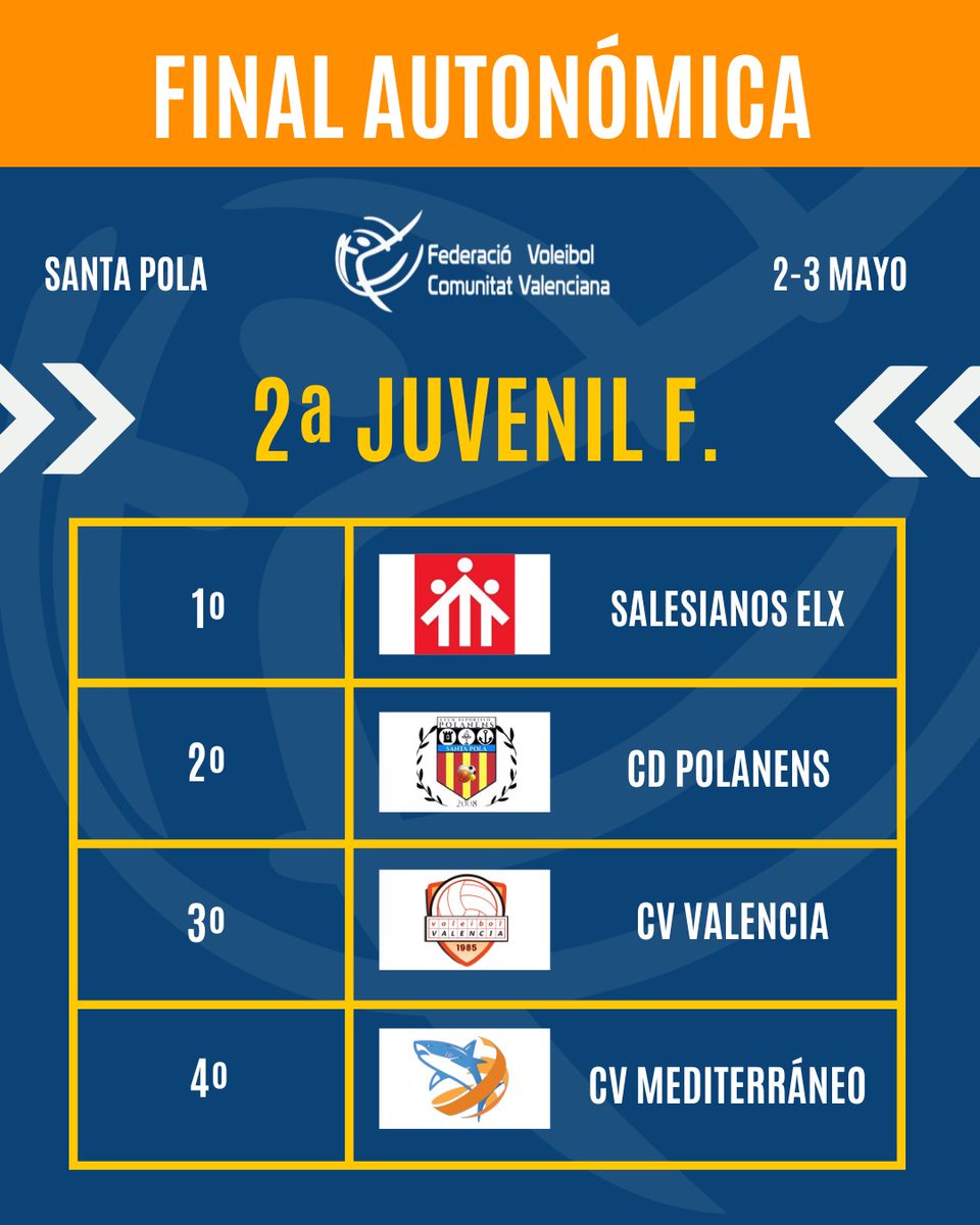 fvbcv_com's tweet photo. 🧡 Gracias a @CDPolanens por la organización 🏆✅ https://t.co/0aFtM9EQhy