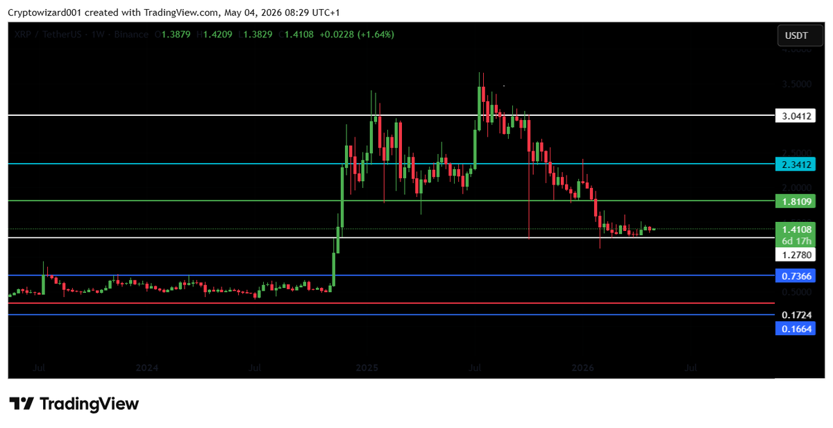 Cryptowizard101🟨 tweet media